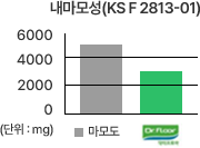 그래프1