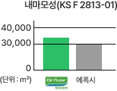 그래프3