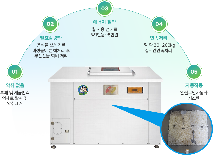 제품의 장점